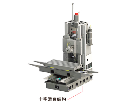 十字滑台结构